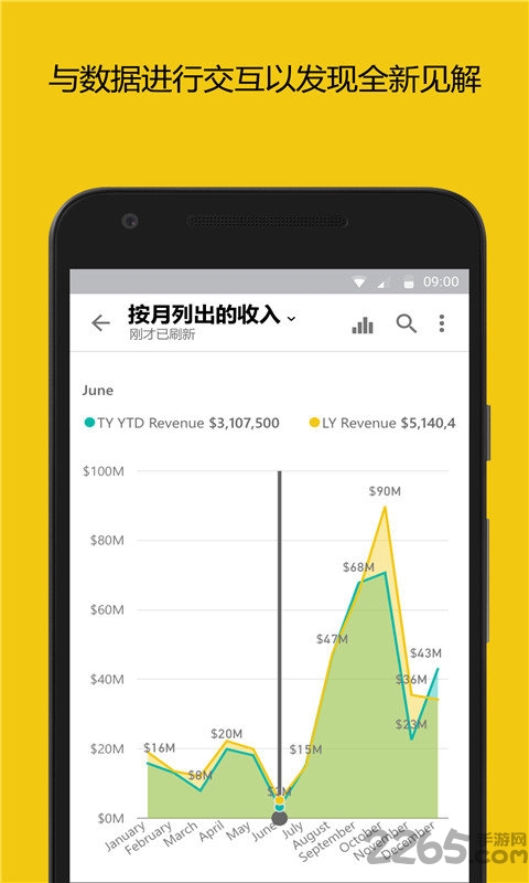 powerbi_powerbi°