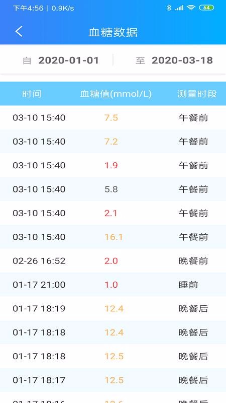 eCareapp_eCare v2.7.4 ׿