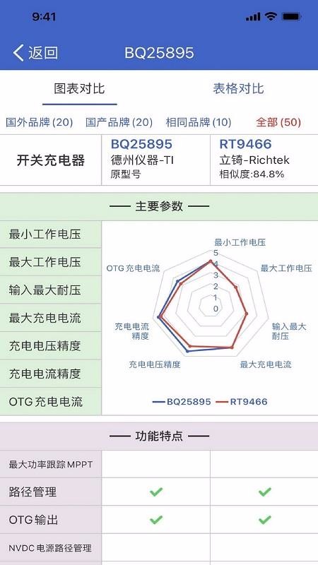 뵼Соapp_뵼Со v2.3.0 ֻ
