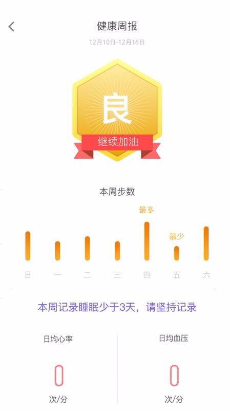 AdorHealthapp_AdorHealth v1.9.0 ׿